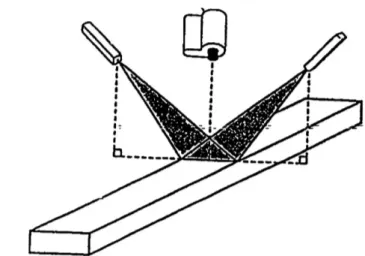 Figure 1.3.9 : Ligne laser trachéïde
