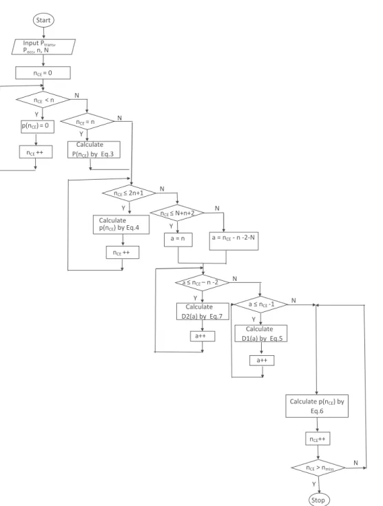 Fig. 9. Algorithm 2 – Approximative evaluation of pðn CE Þ.