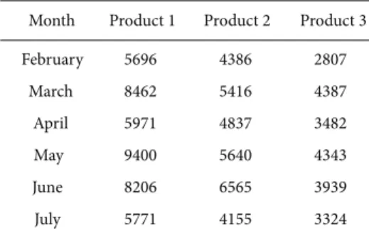 Figur e 3: Graph of the monthly demand.