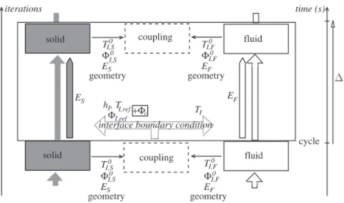 Fig. 8. Mesh for the verification case.