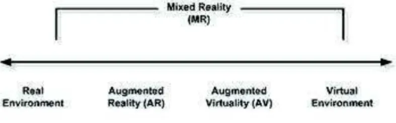 Fig. 1. Virtuality Continum 