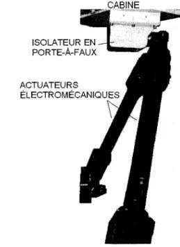 Figure 3.1: Systeme a l'etude (cabine-isolateur-verins). 