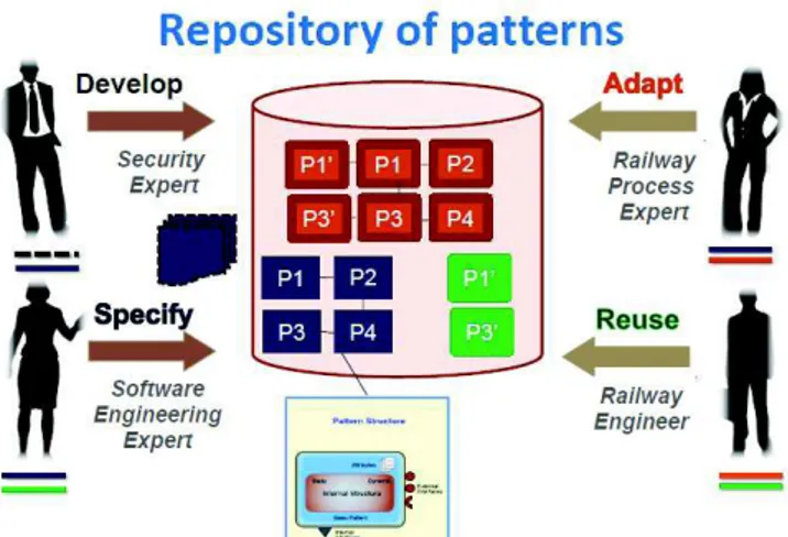 Fig. 3. The SEPM metamodel -Overview