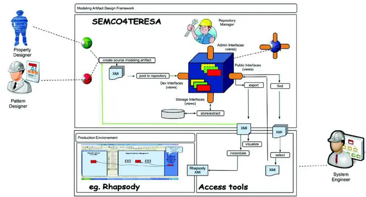 Fig. 4. The tool flow architecture