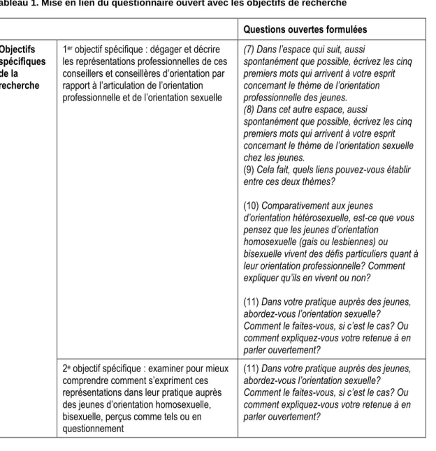 Tableau 1. Mise en lien du questionnaire ouvert avec les objectifs de recherche 