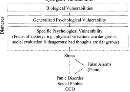 Figure 1. Modèle des triples vulnérabilités de Barlow (2000) 