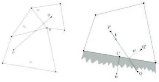 Figure 5.2 : Illustration of Haselbacher’s algorithm, from [138]. Left: particle is initially located at point P and it travels to point Q