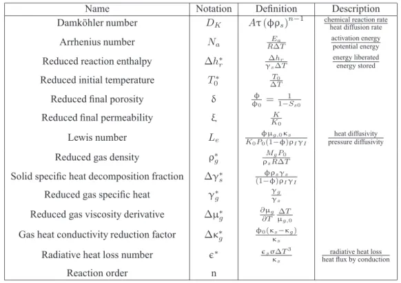 Table 1 Summary of Scaling Groups