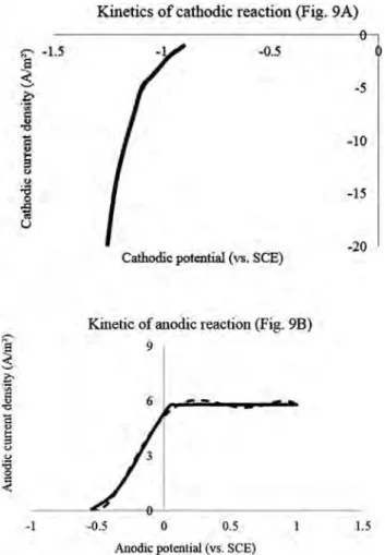 Fig. 8 Distribution of the electrostatic potential in solution (f S ) in an MEC with perpendicular electrodes