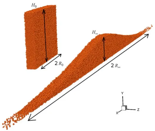 Figure 2.12 – Configurations initiale et finale d’un effondrement tridimensionnel de colonne