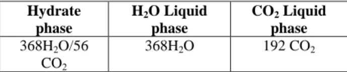 Table 1: Cage occupancy for the initial hydrate  structure (θ L  Occupancy of Large Cages; θ S : 