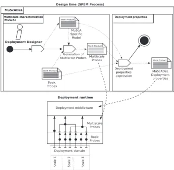 Fig. 1. Overview of the MuScADeL process