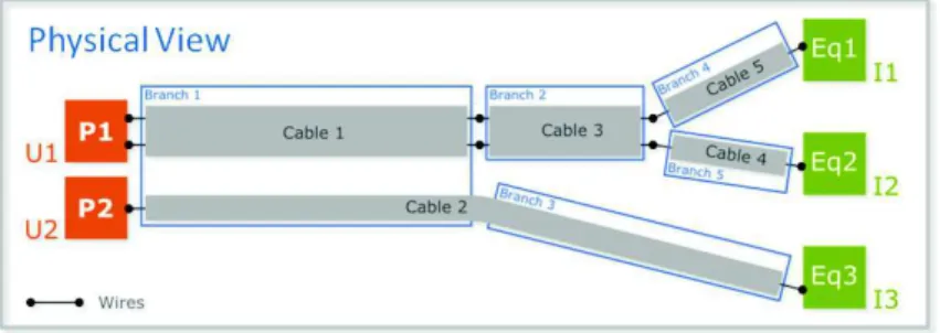 Fig. 1. A harness physical view