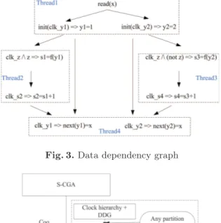 Fig. 3. Data dependency graph