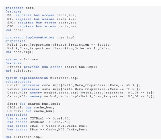 Fig. 6. A part of the AADL specification of the time-predictable multi-core architecture