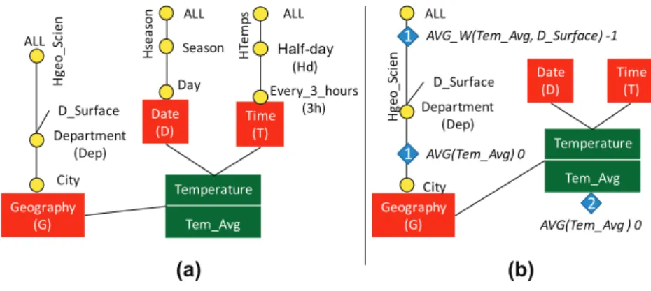 Figure 3. Structural and aggregation schemas of simpliﬁed example.