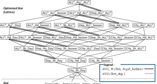 Figure 5. Lattice with typed edges.