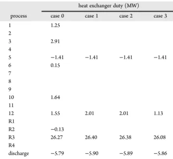 Table 9. Summary of Results for the Water and Energy Network