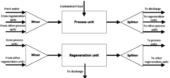 Table 6. Parameters of the Network