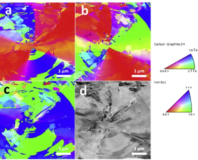 Fig. 3 – Crystal orientation maps of graphite in the central area of the specimen, projections (a) along X, (b) Y and (c) Z directions and (d) reliability map.