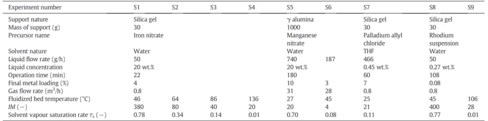 Fig. 1. Experimental set-up.