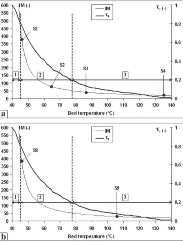 Fig. 3. TEM micrographs of various metallic nanoparticles on silica; a) iron (S1); b) rhodi- rhodi-um (S8).