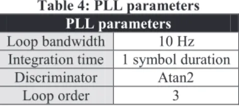 Table 3: LMS channel models parameters used for the  simulations with SiGMeP 