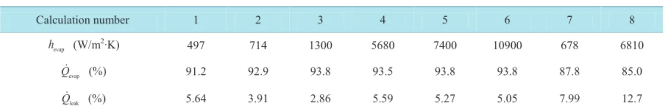 Table  2 lists  the  calculated  results  at  each  calculation  condition  for  the  evaporator  heat-transfer  coefficient h evap , the heat transferred by phase change Q evap , and the heat leak to the CC  Q leak 