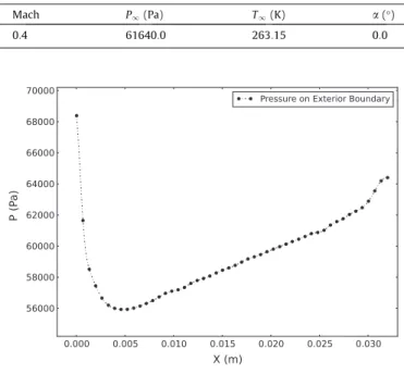 Fig. 18. Flat plate test case.Table 2