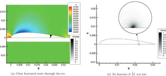 Fig. 22. Airfoil test case.
