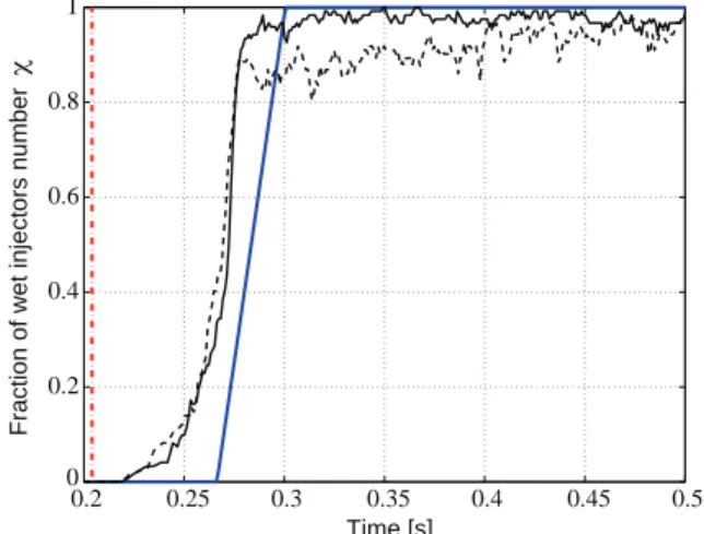 Fig. 17 Influence of the inclusion diameter in the Simmer-like law on the temporal evolution of the number fraction of wet injectors χ , for the threshold of 0.01%