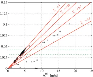 Fig. 13 Influence of the turbulence modeling on the temporal evolution of the water mass in the dome