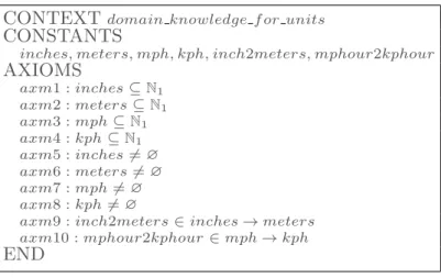 Fig. 2. The ontological context