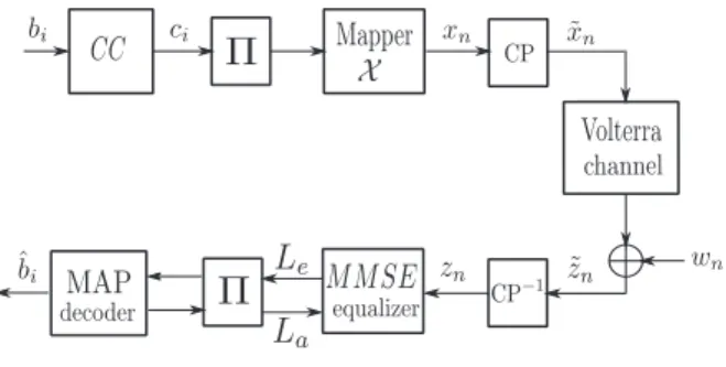 Fig. 1. System model description
