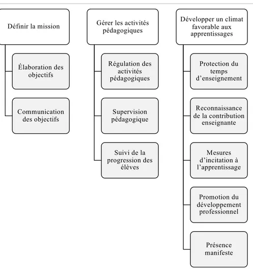 Figure 1.   Cadre de référence du PIRMS 