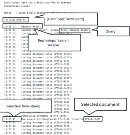 Fig. 3. Example of run provided by user S1 belonging to participant rmitMG6 for the TREC topic 326i within the TREC-6 interactive.