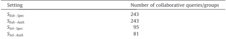 Table 3 introduces the number of collaborative queries (and groups) within each considered search scenarios.