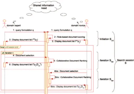 Fig. 1. Our collaborative information retrieval framework.