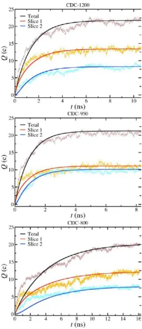 TABLE 1. Parameters Employed in the Equivalent Circuit Models a CDC-1200 CDC-950 CDC-800 R bulk (10 8 Ω) 1.0 1.1 1.2 R l (10 8 Ω) 1.2 0.7 4.9 C 1 (10 18 F) 4.3 3.6 3.9 C 2 (10 18 F) 2.7 3.2 2.6