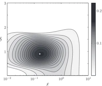 Fig. 2. Efficiency of the energy harvesting by VIV of an elastically-mounted rigid cylinder, as a function of the damping parameter ξ and the frequency ratio δ