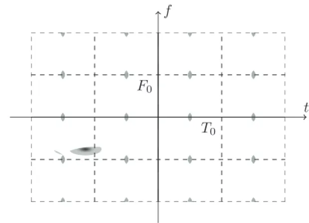 Fig. 1: Representation of transmitted signal energy in the time- time-frequency plane