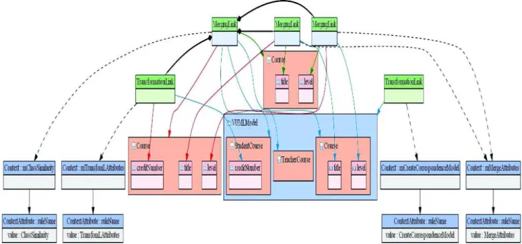 Fig. 13. Extract of the generated trace model
