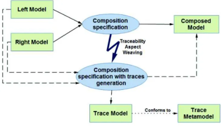 Fig. 1. Traceability generation process