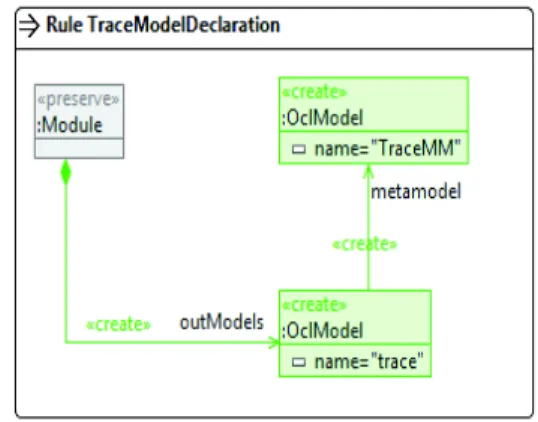 Fig. 4. Trace model declaration rule