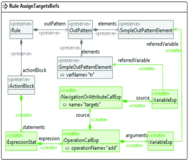 Fig. 6. Assignment of targets references