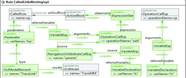Fig. 7. Trace links nesting for explicit calls