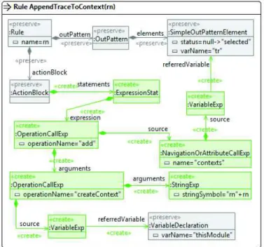 Fig. 9. Appending the traceability parameter to its context