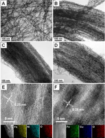 Figure 4.3. TEM and HRTEM images of the oxide replicas using SBA-15 template: (A, C, E)  NiFe 2 O 4 , (D, F) CuFe 2 O 4 , (B) Cu(20)/CeO 2 