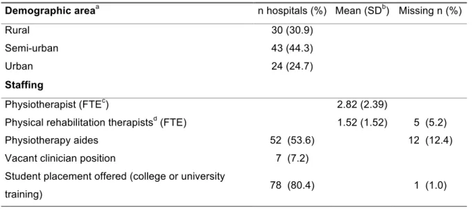 Table 1. Characteristics regarding outpatient physiotherapy in Quebec's hospitals (n=97) 