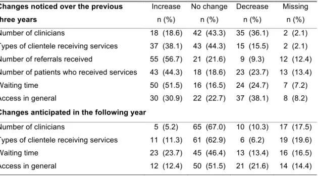 Table 2. Perceived and anticipated changes in access to services     Changes noticed over the previous 